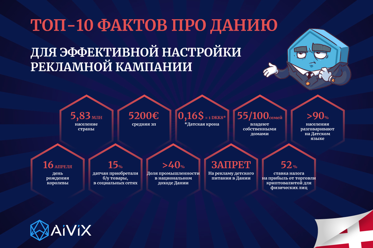 Топ-10 фактов про Данию