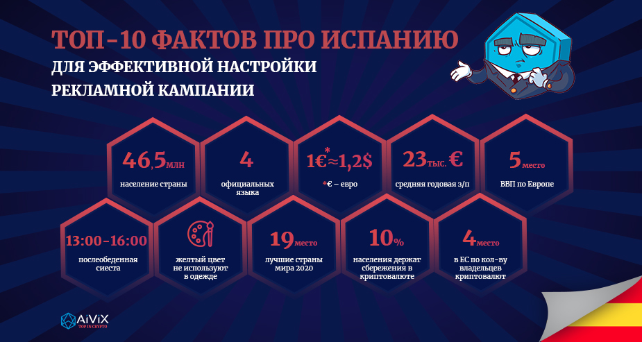 топ 10 фактов про испанию