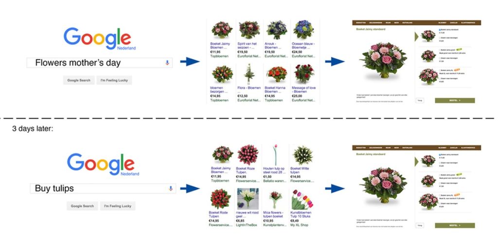 adwords retargeting