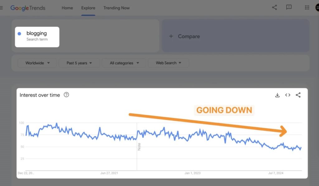 google ranking for blogs