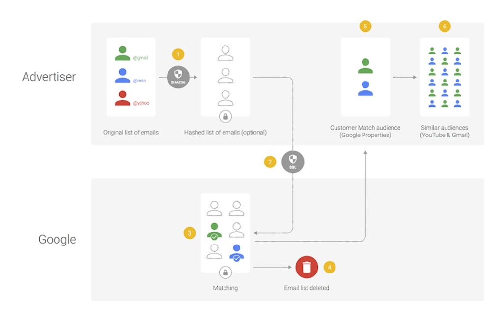 retargeting google ads
