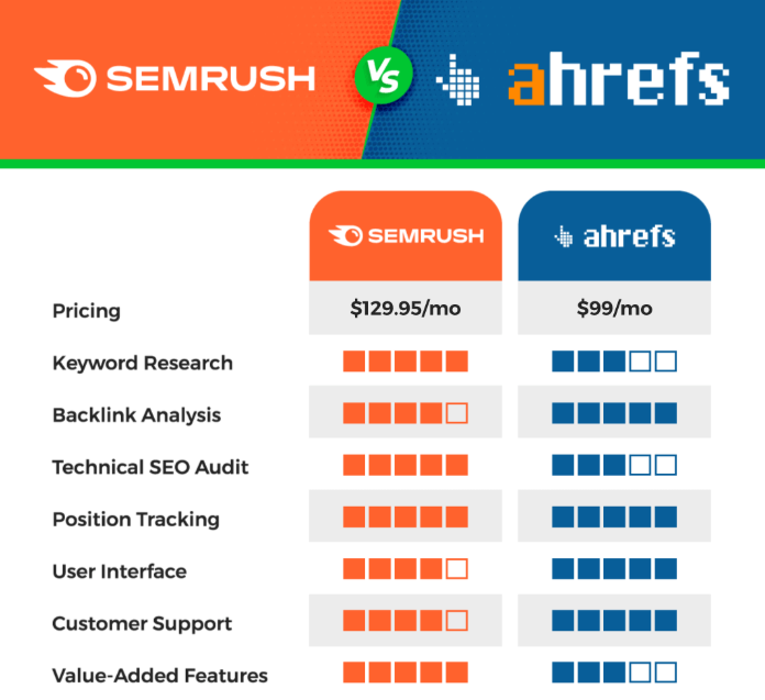 seo analysis of competition