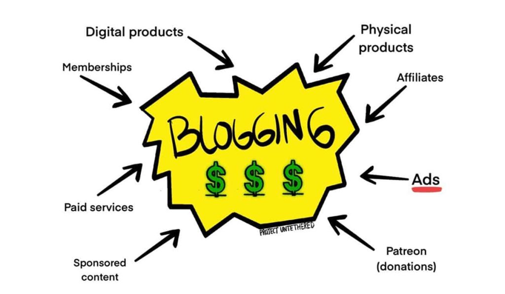 start blogging for money