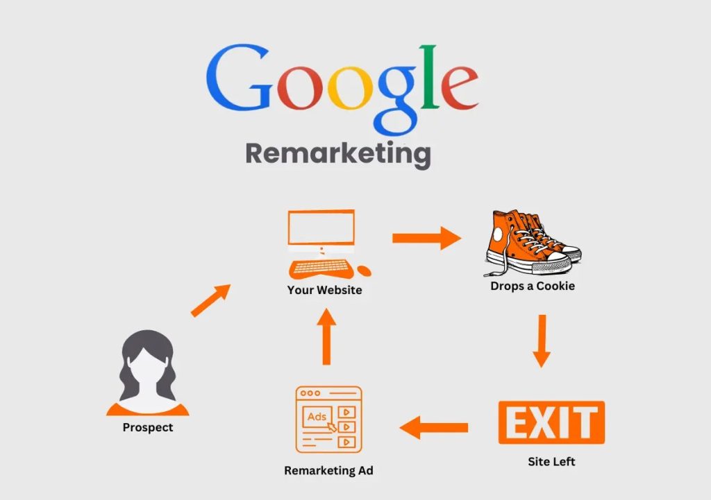 what is ad retargeting